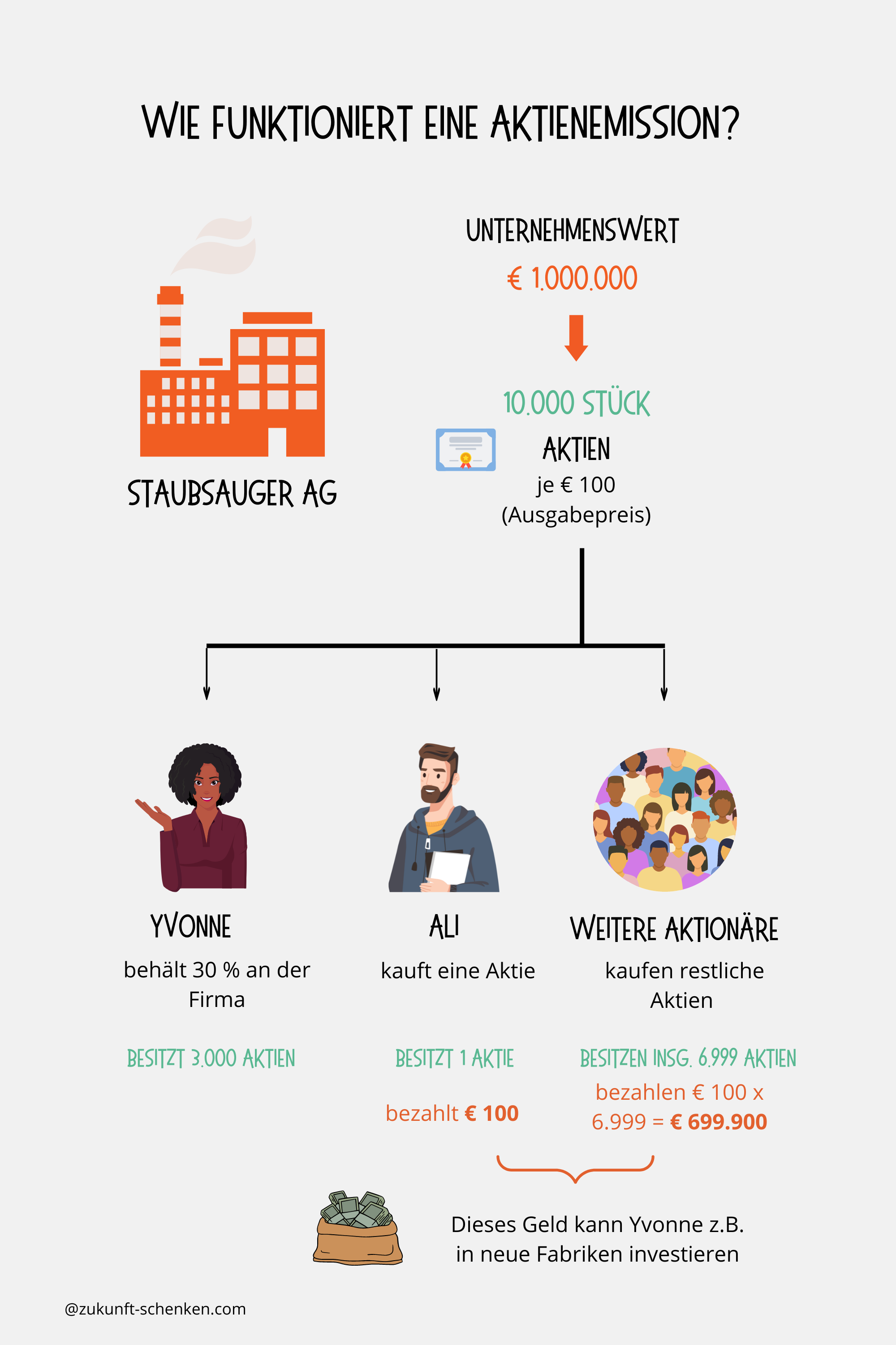 Diese Der Aktionär 3325 Aktien Verändern Alles - try3t24